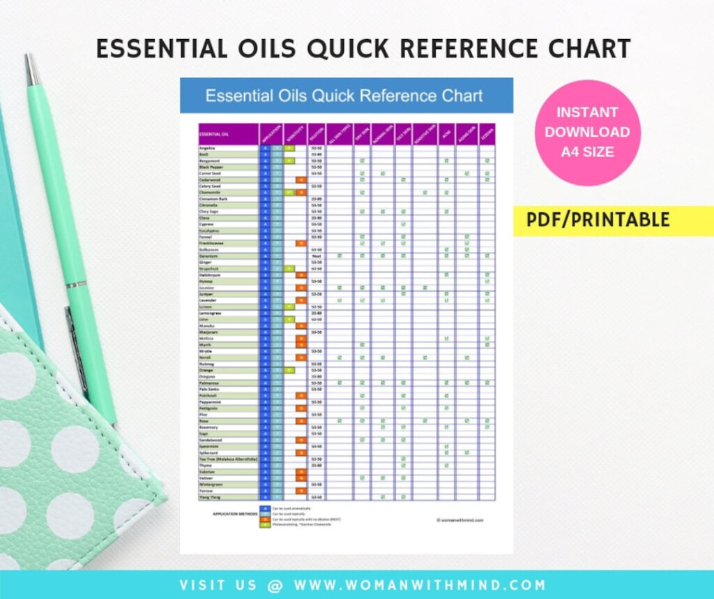 Essential Oils Quick Reference Chart Etsy
