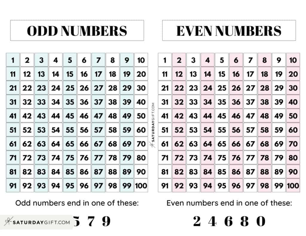 Even And Odd Numbers 28 Cute Free Printable Charts