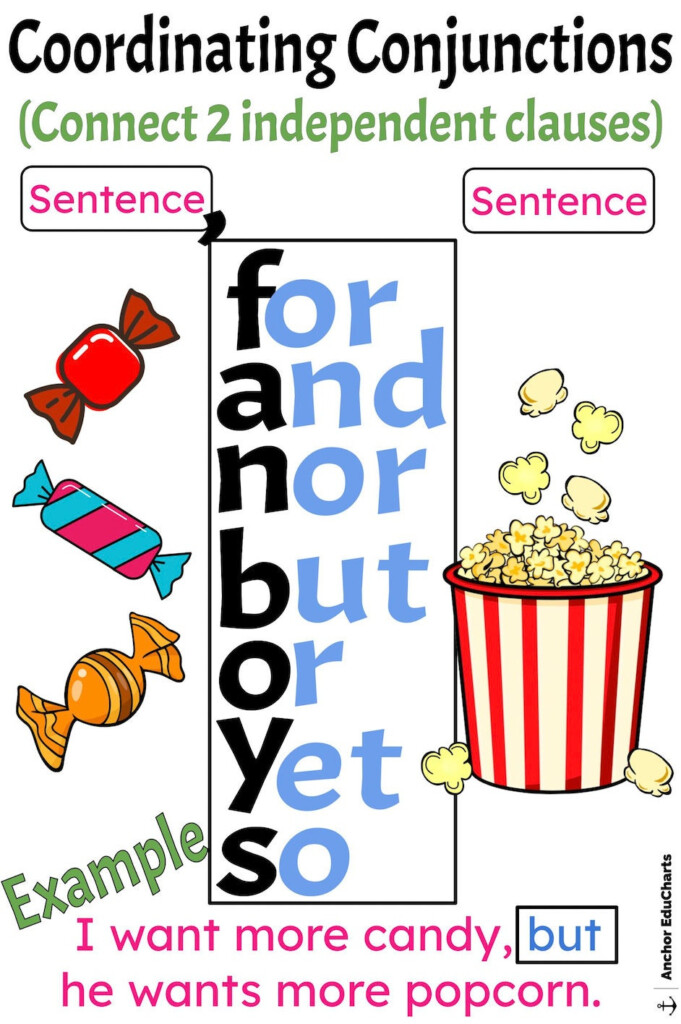 FANBOY Coordinating Conjunctions Connect Independent Clauses For And Nor But Or Yet Anchor Charts Reading Writing School Posters Etsy