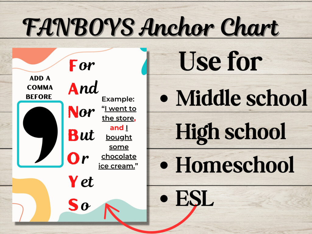FANBOYS Anchor Chart For ELA Conjunctions Anchor Chart Instant Download Printable Bulletin Board Interactive Notebooks And More Etsy Israel
