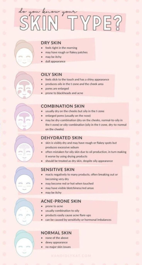 Figuring Out Your Skin Type Get Perfect Skin FAST Welcome My Blog Face Skin
