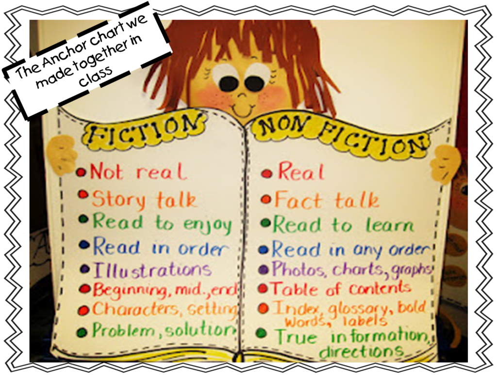 First Grade Wow Fiction And Nonfiction Compare Anchor Chart