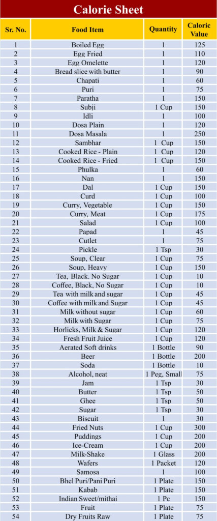 Food Calorie Chart 10 Free PDF Printables Printablee