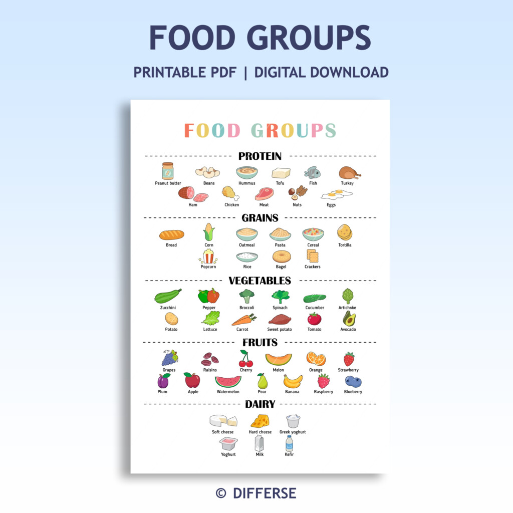 Food Groups Poster Healthy Food Poster Nutrition Chart Healthy Food Habits Balanced Diet Made By Teachers