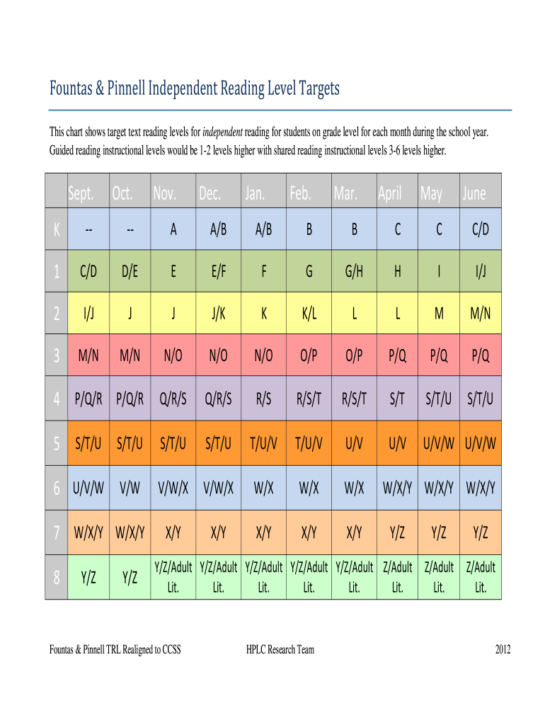Fountas And Pinnell Reading Level Chart Fill Online Printable Fillable Blank PdfFiller