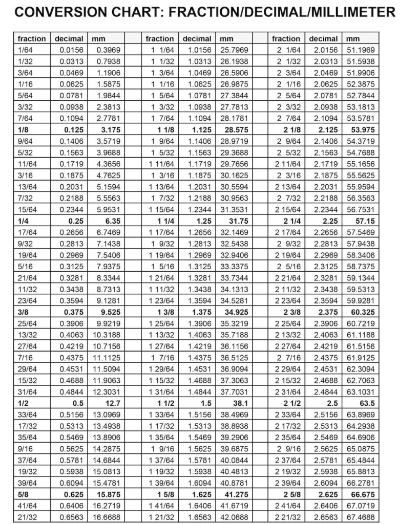 Fraction decimal millimeter conversion Chart Super Heavy Duty 5 Mil Plastic Laminated Etsy