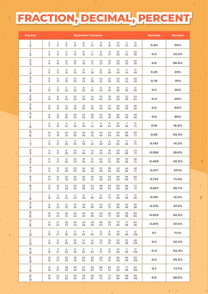 Fraction Decimal Percent Chart 11 Free PDF Printables Printablee Fraction Decimal Percent Chart 11 Free PDF Printables Printablee