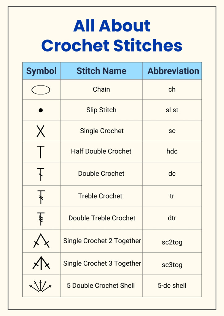 Free All About Crochet Reference Chart In Illustrator PDF Download Template