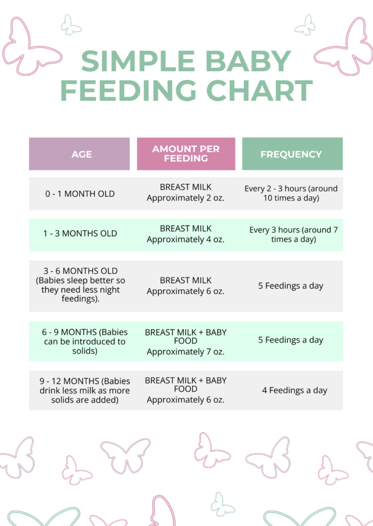 Free Baby Feeding Chart Templates Editable And Printable