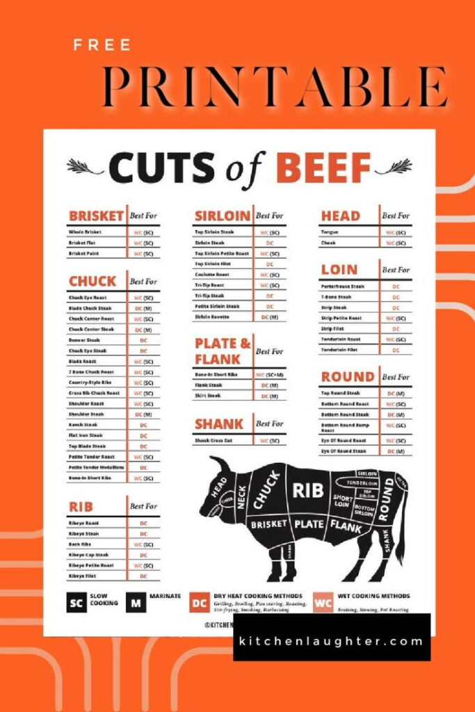FREE Beef Cuts Chart Printable PDF
