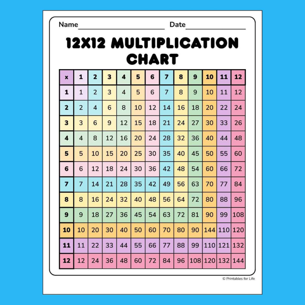 Free Color Coded Multiplication Chart 12x12 PDF