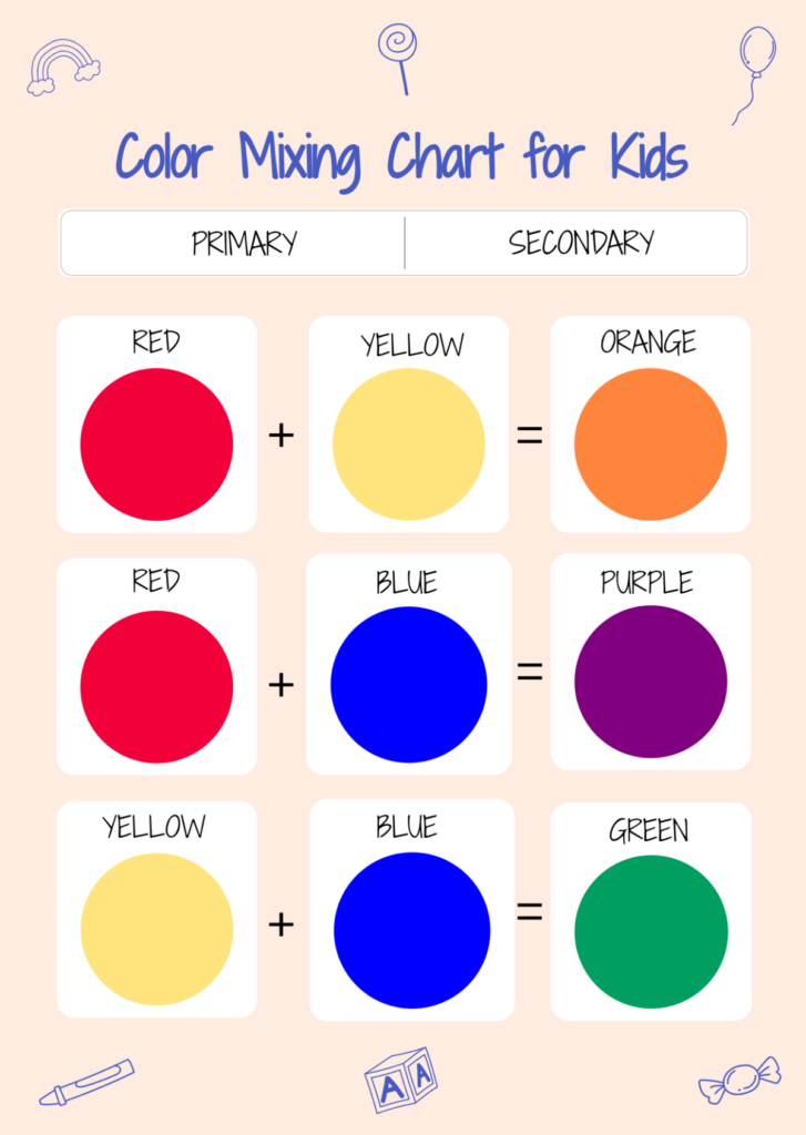 Free Color Mixing Chart For Kids Template To Edit Online