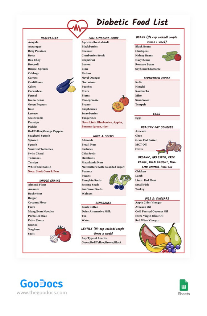 Free Diabetic Food List Template In Google Sheets And Microsoft Excel Thegoodocs