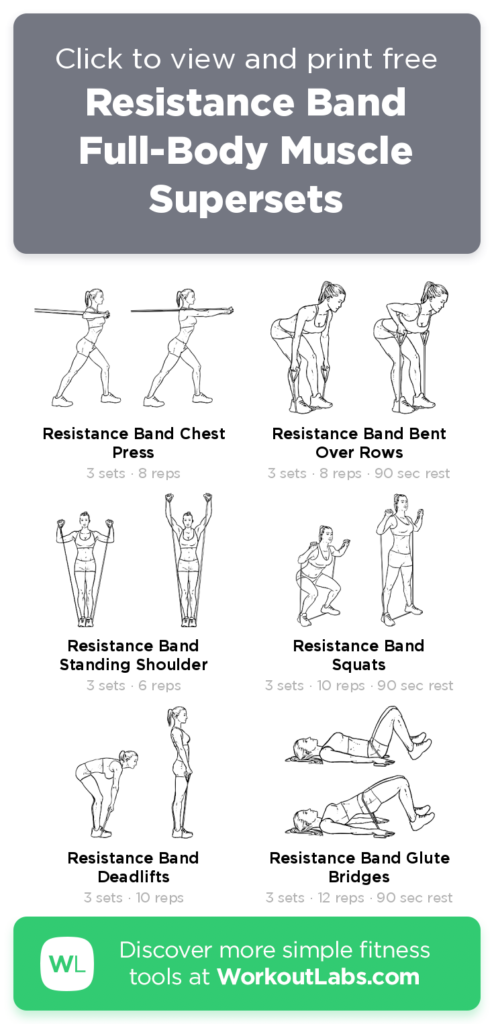 Free Downloadable Wall Chart Of Resistance Bands Exercise Chart Full Body Workout With Loop Bands Workout
