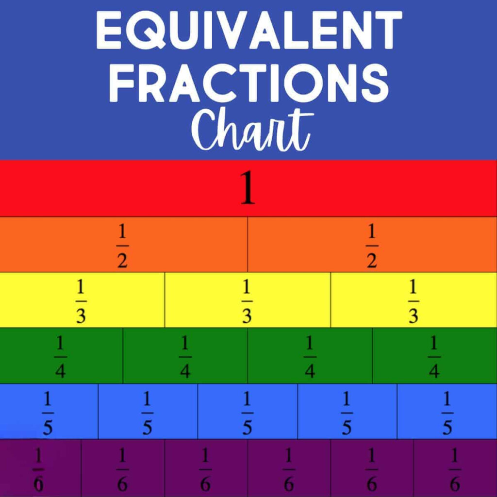 FREE Equivalent Fractions Chart