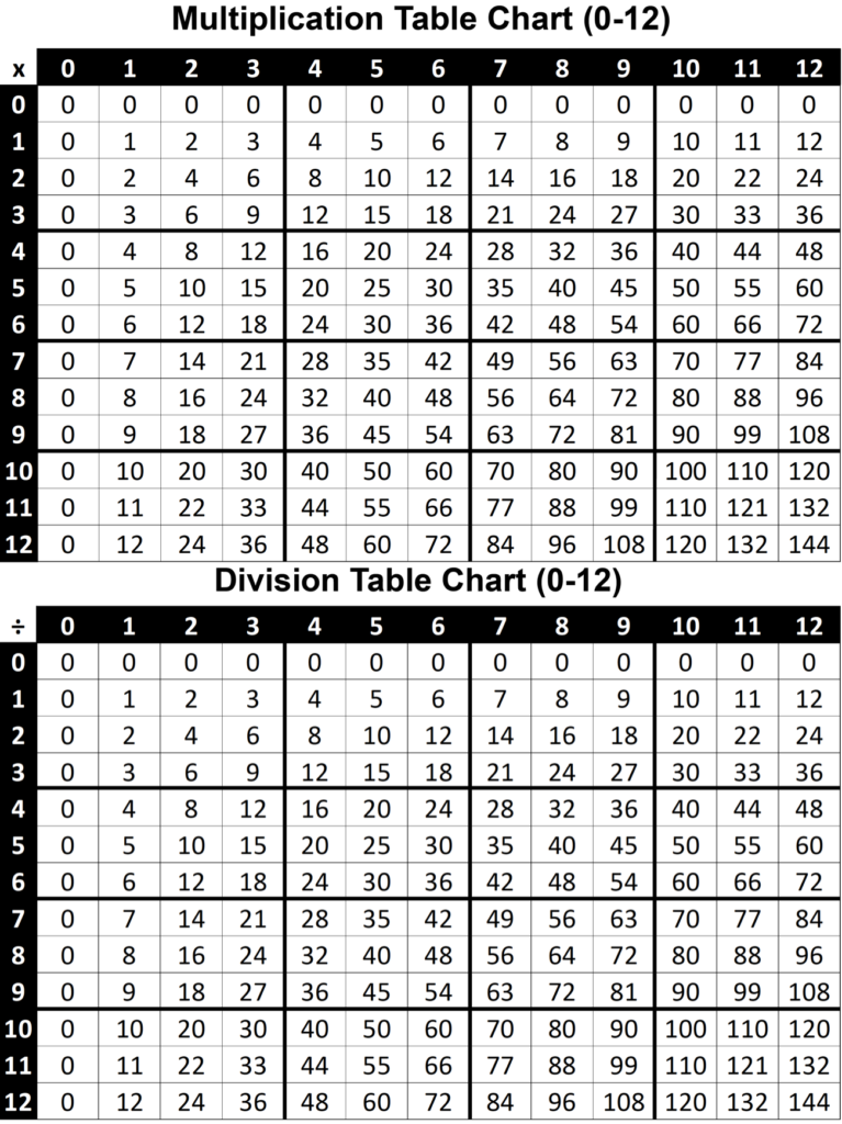 Free Free Printable Division Chart Worksheets Download Free Free Printable Division Chart Worksheets Png Images Free Worksheets On Clipart Library