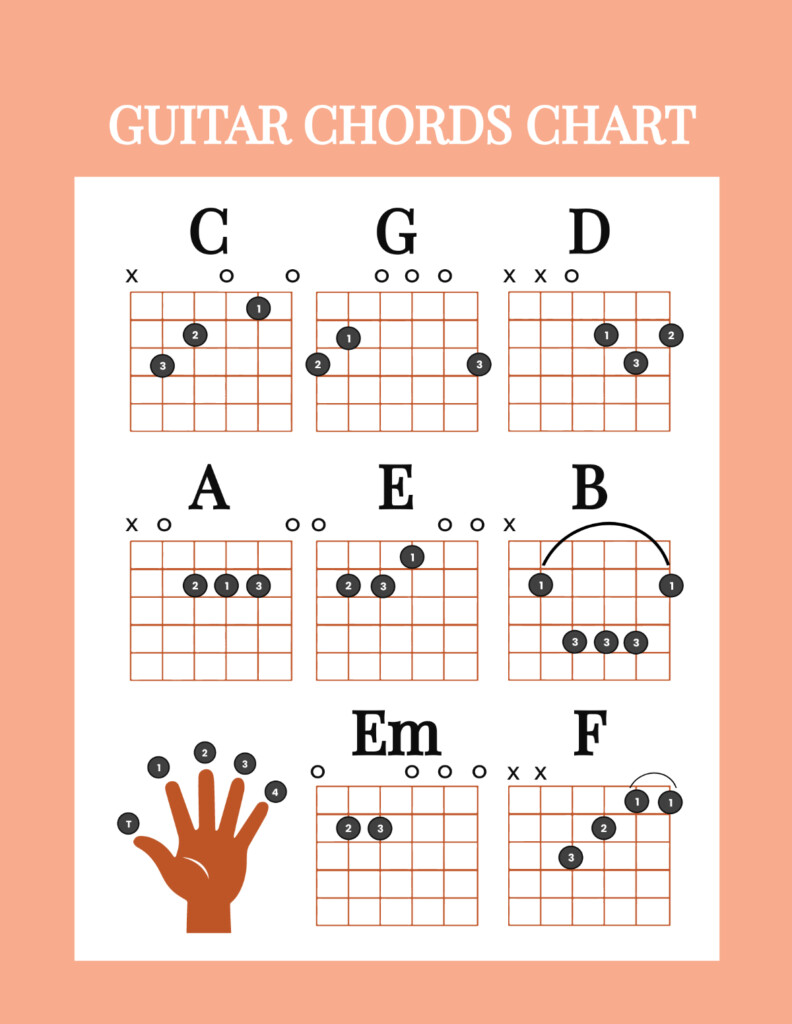 Free Guitar Chords Chart Template To Edit Online