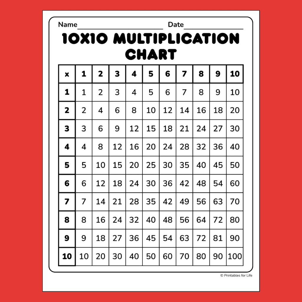Free Multiplication Chart 10x10 PDF For Download
