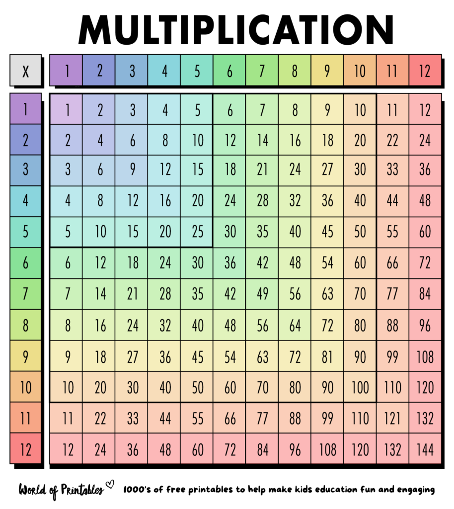 Free Multiplication Chart Printables World Of Printables