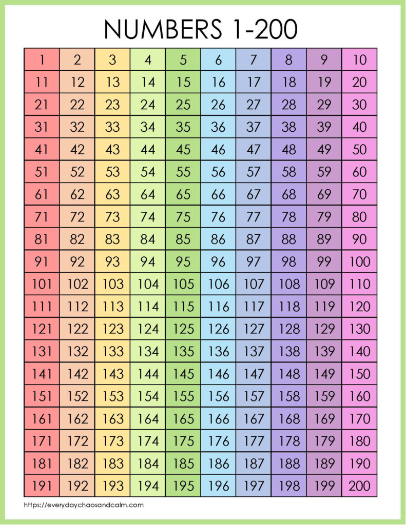 Free Printable 1 200 Number Charts PDF Download Free Printable 1 200 Number Charts PDF Download