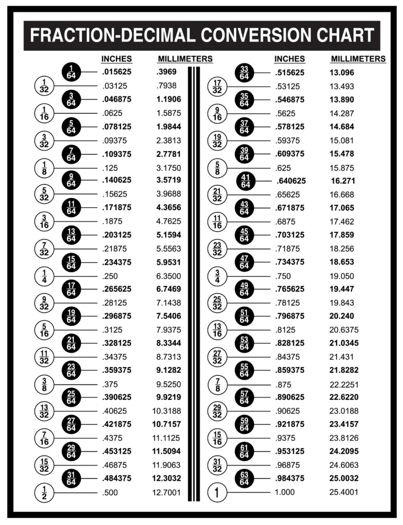 Free Printable Fractions To Decimals Handy Fractions Decimals Millimeters Conversion Chart Magnet For Toolbox Or Workshop Machinist Tool Box