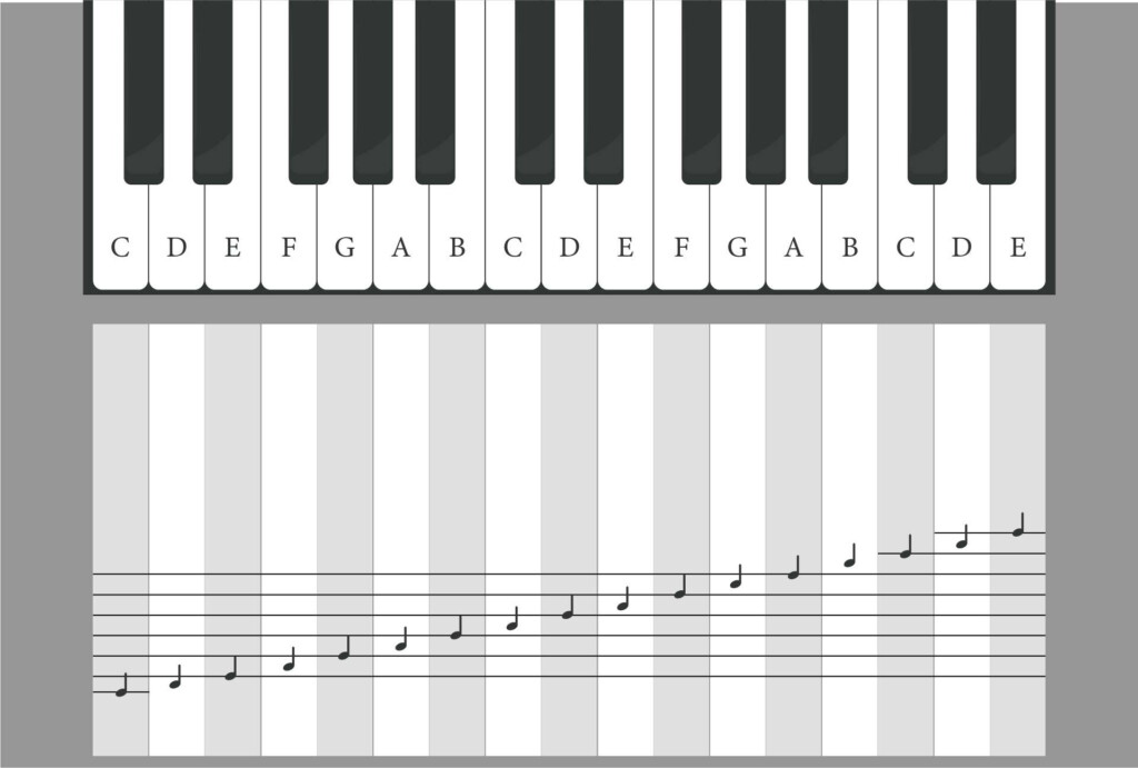 Free Printable Keyboard Layouts Practice Keyboard Note Chart Fits Behind Piano Keys For Easy Learning Reference Free Printable Piano Keyboards
