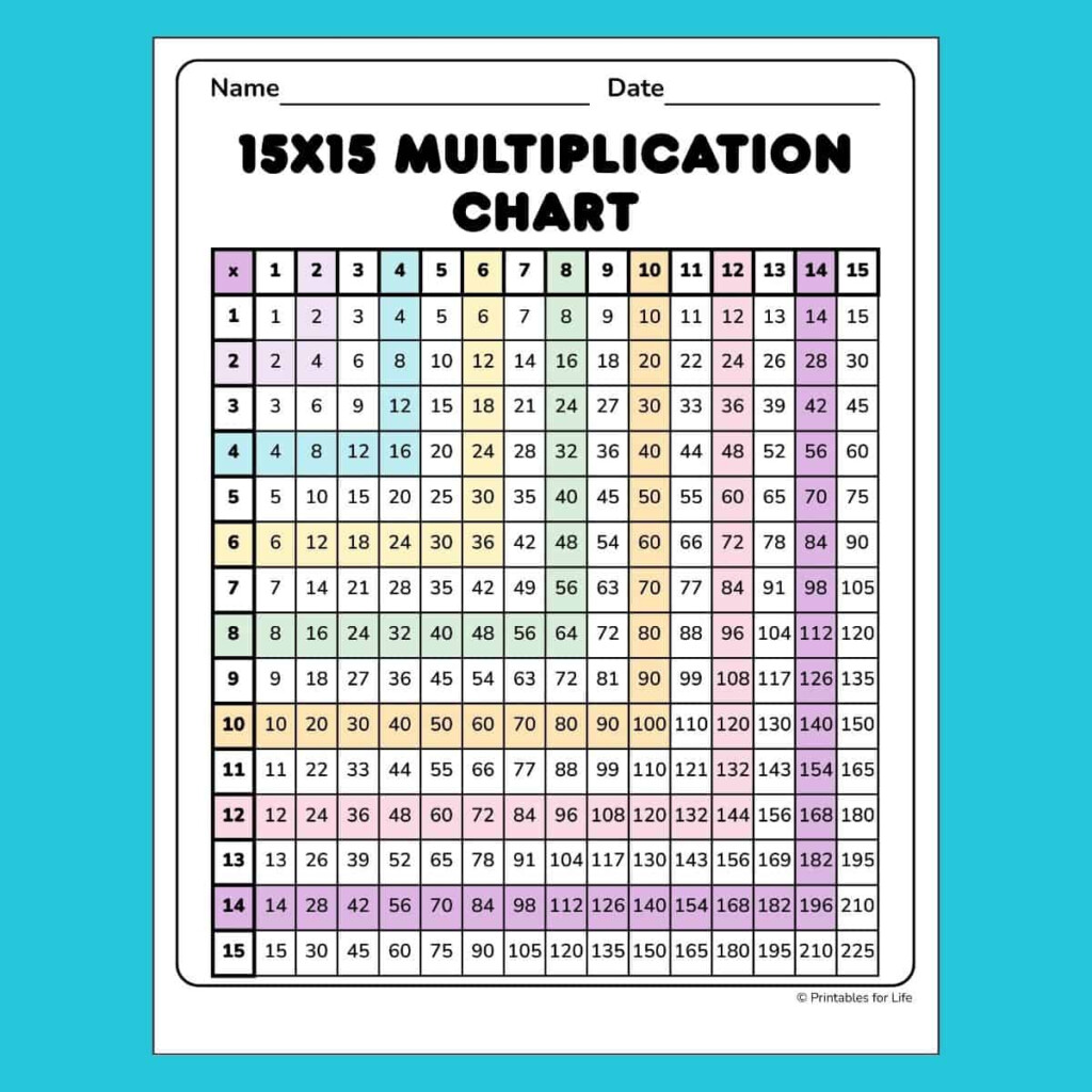 Free Printable Multiplication Chart 15x15 PDF