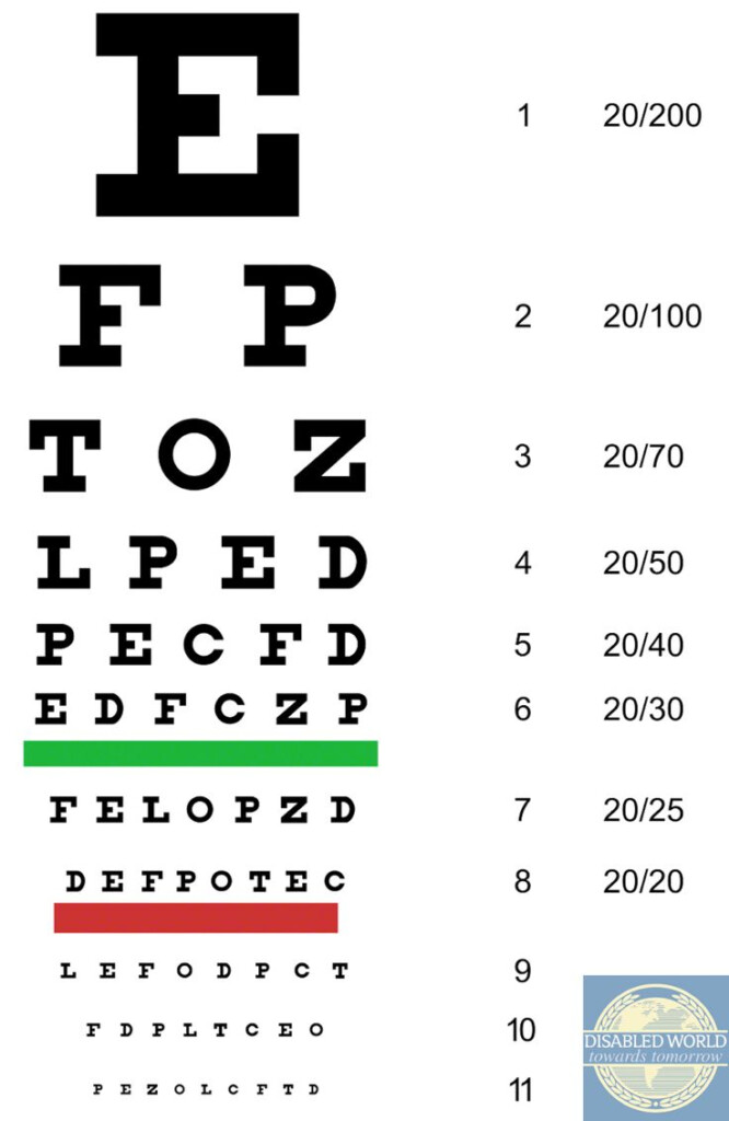 Free Printable Snellen Eye Charts For Home Vision Tests