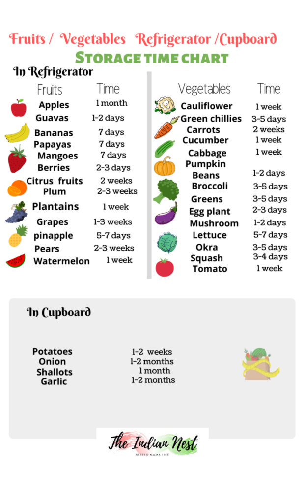 Free Printable Storage Time Chart For Fruits Vegetables Refrigerator And Cupboard