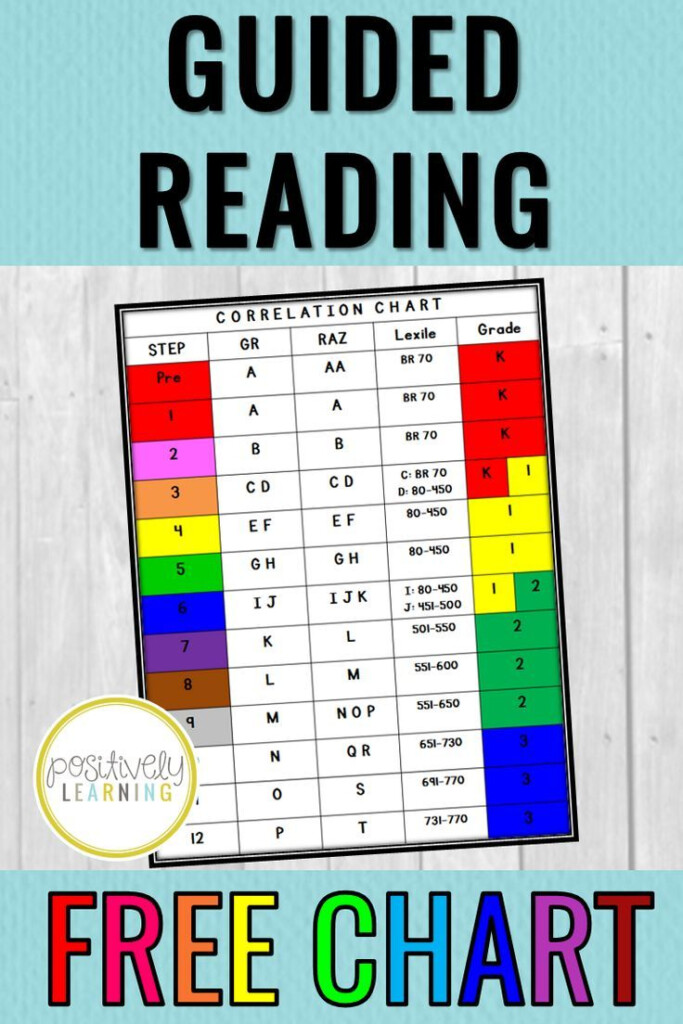 Free Reading Level Charts