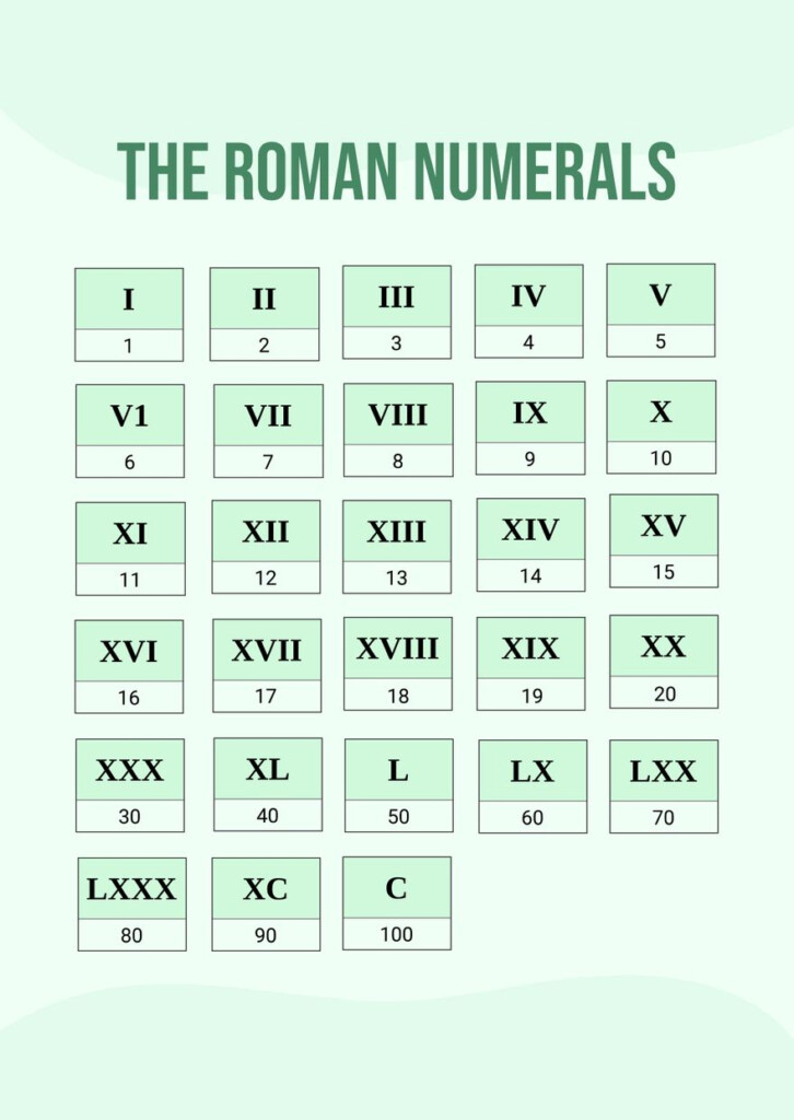 Free Roman Numerals Chart Templates Editable And Printable