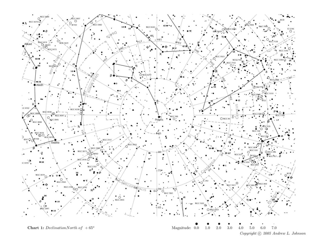 Free Star Charts EOTS