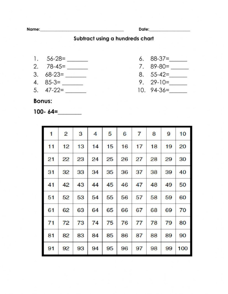Free Subtracting On A Hundreds Chart Worksheet Download Free Subtracting On A Hundreds Chart Worksheet Png Images Free Worksheets On Clipart Library
