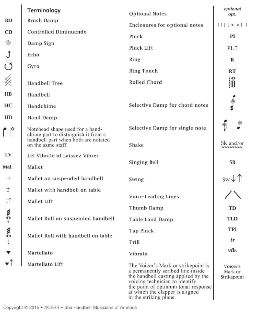 Getting Started Handbell Musicians Of America