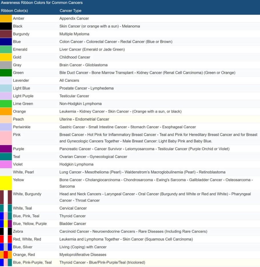 Guide To Cancer Awareness Ribbon Colors DW