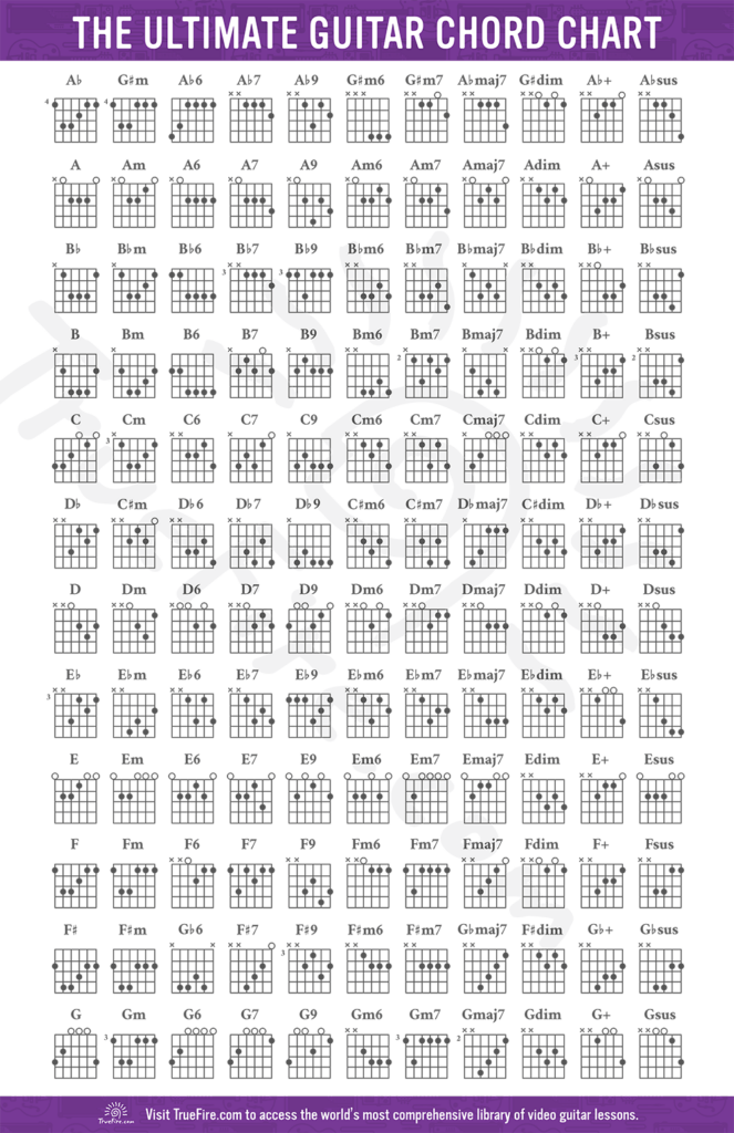 Guitar Chord Chart Free Download Learn Guitar Chords TrueFire
