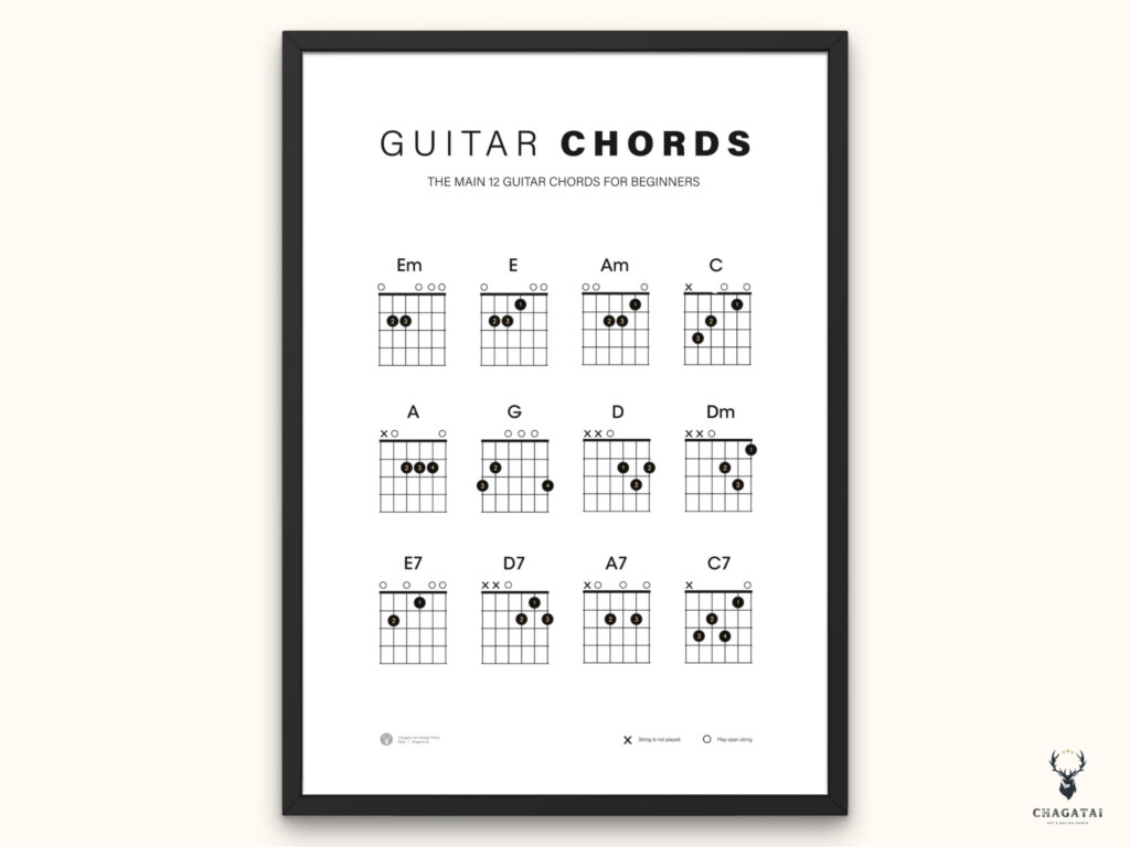 Guitar Chords Print Beginner 12 Guitar Chords For Music Guitar Education Printable Chords Guitar Education Chords Print Poster Guitar Poster Etsy