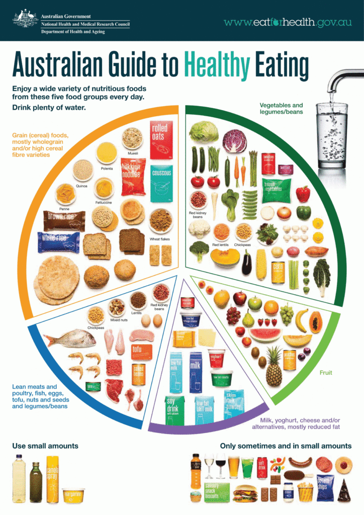 Healthy Eating For Children Healthdirect