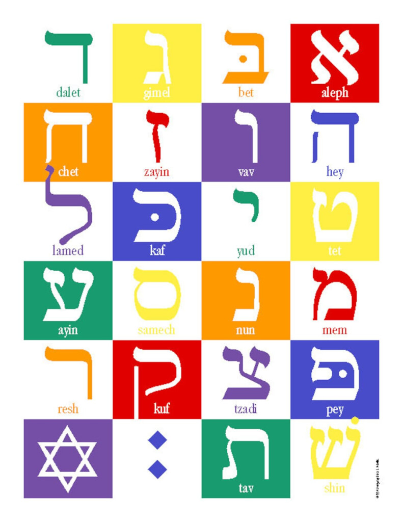 Hebrew Alphabet Three Variations 8x10 Printable Etsy Hebrew Alphabet Three Variations 8x10 Printable Etsy