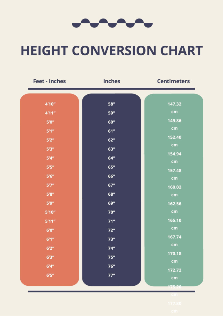 Height Chart In Inches 2024 And Cm