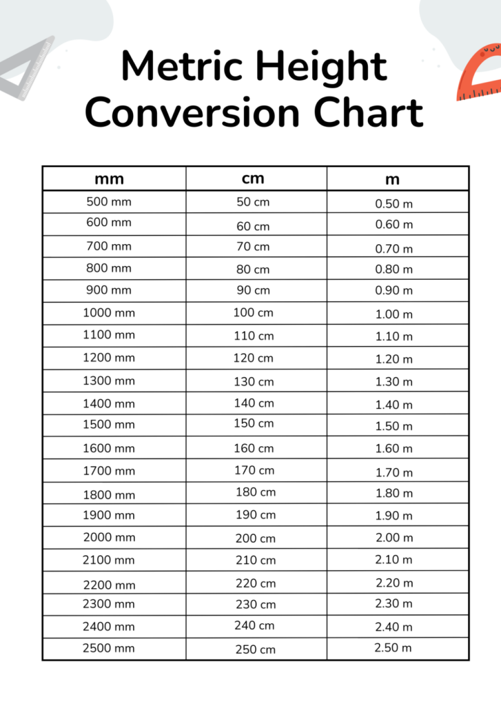 Height Chart In Inches 2024 And Cm