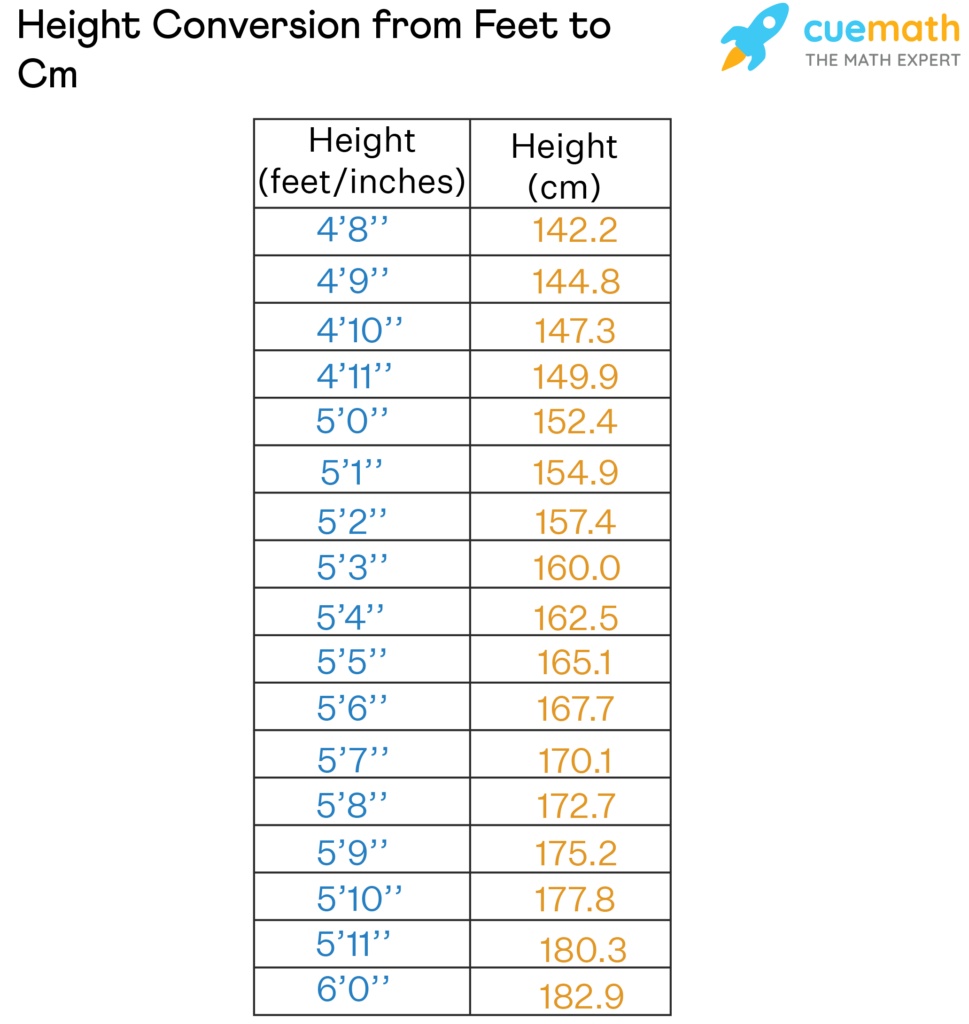 Height Conversion Chart Feet To Cm Chart Cm In Feet And Inches Printable Height Conversion Chart