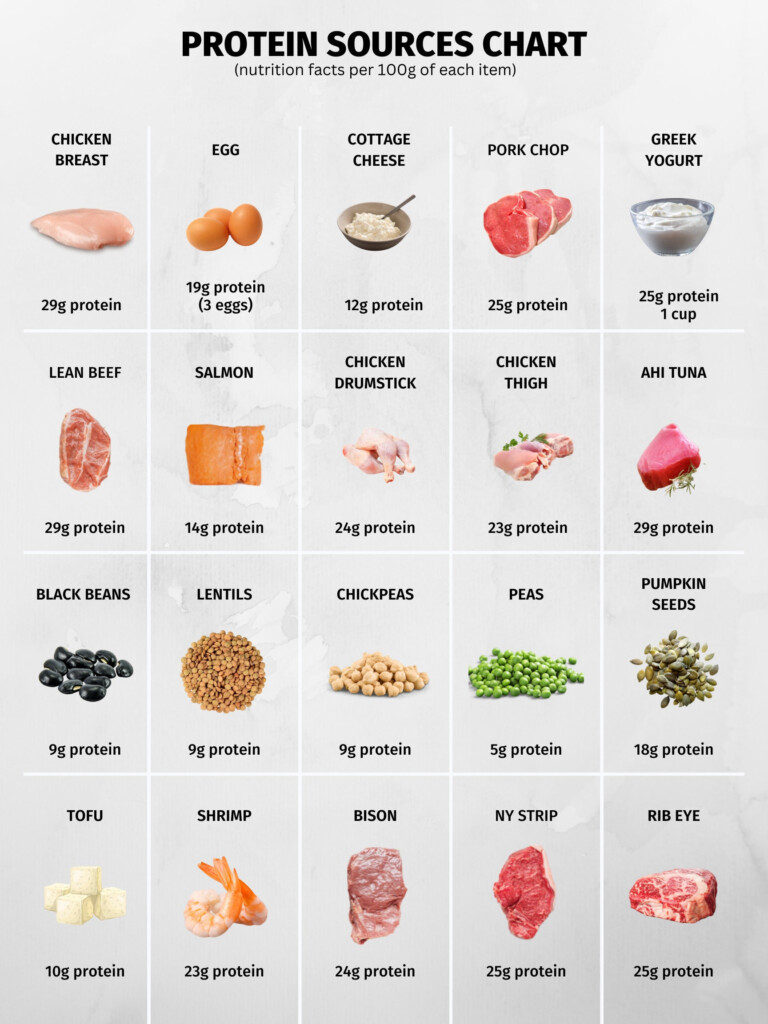 High Protein Foods Reference Chart PRINTABLE INSTANT DOWNLOAD For A Healthy Eating