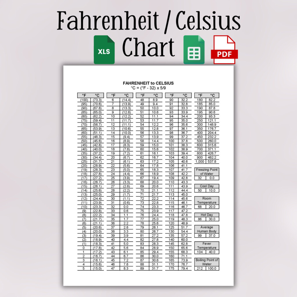 Hot Celsius Conversion Table Shop Printable Temperature Conversion Chart Fahrenheit To Celsius And Celsius To Fahrenheit