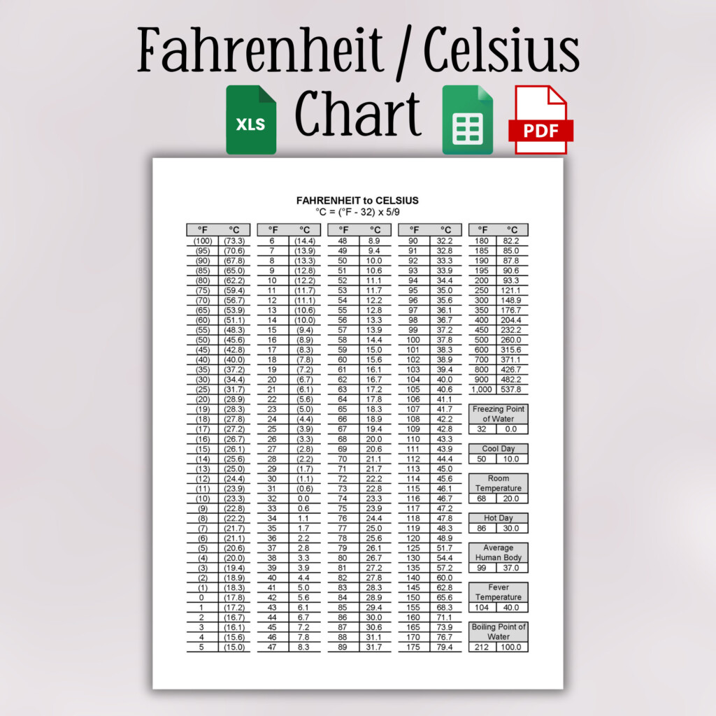 Hot Celsius Conversion Table Shop Printable Temperature Conversion Chart Fahrenheit To Celsius And Celsius To Fahrenheit Hot Celsius Conversion Table Shop Printable Temperature Conversion Chart Fahrenheit To Celsius And Celsius To Fahrenheit