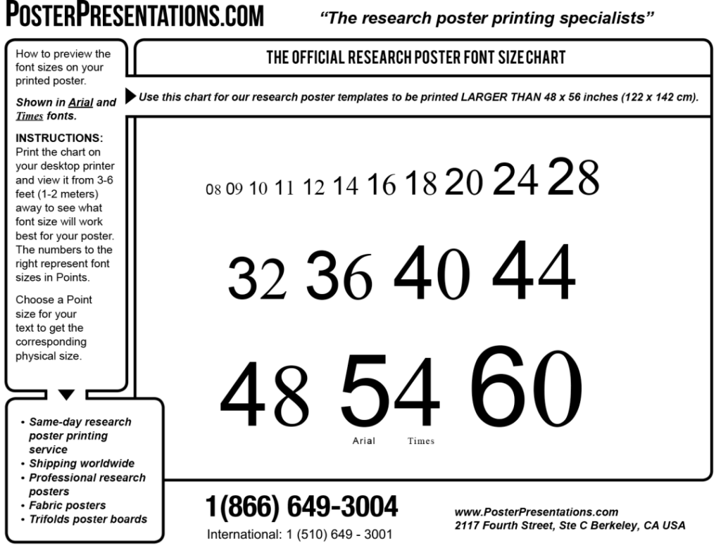How To Determine Poster Font Sizes