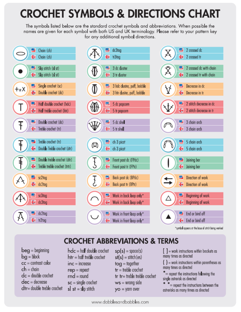 How To Read A Crochet Chart Threadbare Creations