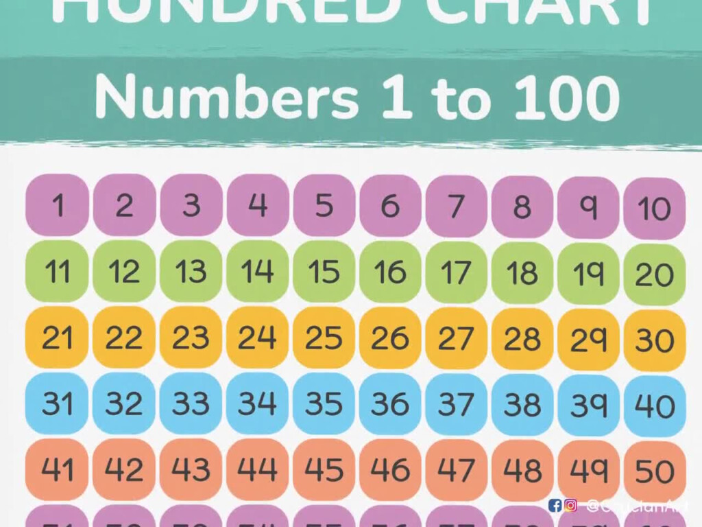 HUNDRED CHART Numbers 1 To 100 Printable Classroom Counting Poster Count To 100 Homeschool Education Kindergarten Learning Resource Etsy