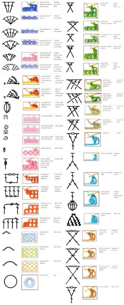 If You Find Difficult Reading The Symbol Charts The Following Guide Is Going To Help You Immens 100 Crochet Stitches Crochet Stitches Symbols Crochet Stitches