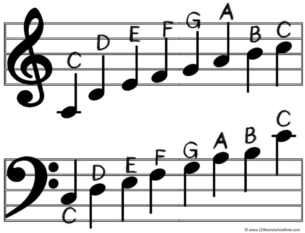 Introduction To Music Notes A B C Do Re Mi Harmony Music Lessons